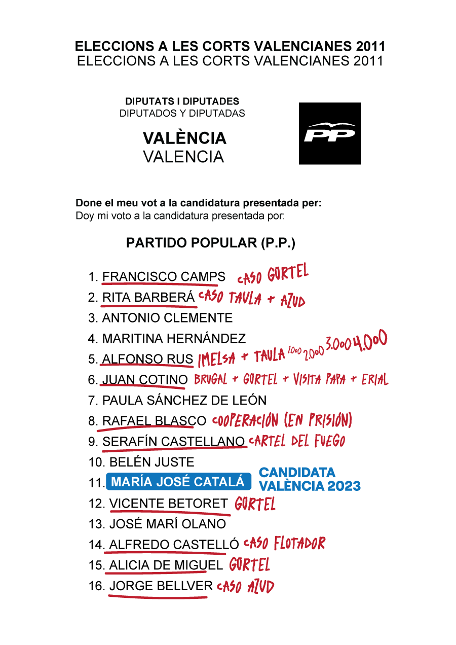 Papereta de les eleccions autonomiques 2011 amb Maria Jose Català en mig de polítics corruptes del PP